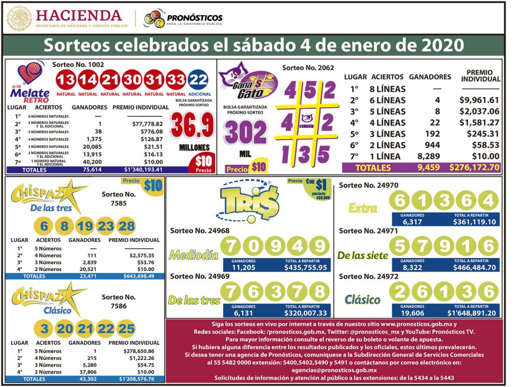 Resultados de los Sorteos del 4 de enero de 2020