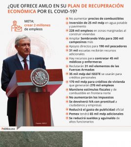 AMLO presenta plan contra COVID-19 baja de sueldos, habrá nuevos empleos