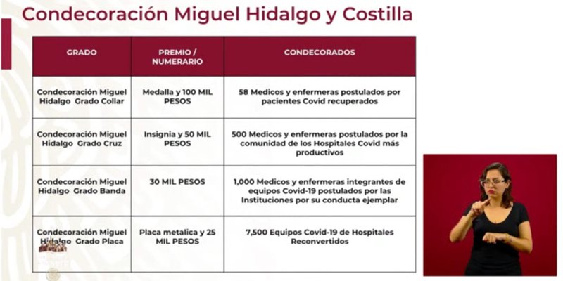 AMLO dará Condecoración Miguel Hidalgo y Costilla a personal de salud