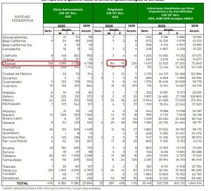 Chiapas, el estado que presenta más enfermos del estómago