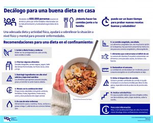 Decálogo para una buena dieta en casa