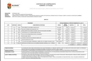 Gasta ICTIECH 126 mil pesos en caramelos, cafés y galletas en plena pandemia