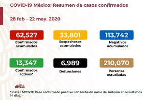 México rompe cifra de muertos y casos confirmados por Covid 19