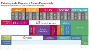 Tentativamente regreso a las aulas para nivel básico el 21 de septiembre