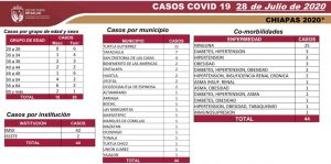 Se amplía suspensión de labores en la administración pública estatal al 14 de agosto