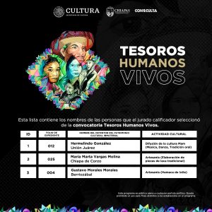 Tres chiapanecos serán nombrados Tesoros Humanos Vivos