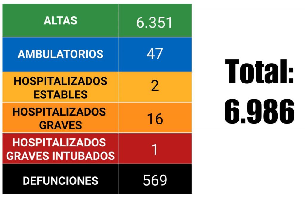 Inicia Chiapas en semáforo verde con ocho casos nuevos de COVID-19