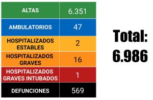 Inicia Chiapas en semáforo verde con ocho casos nuevos de COVID-19