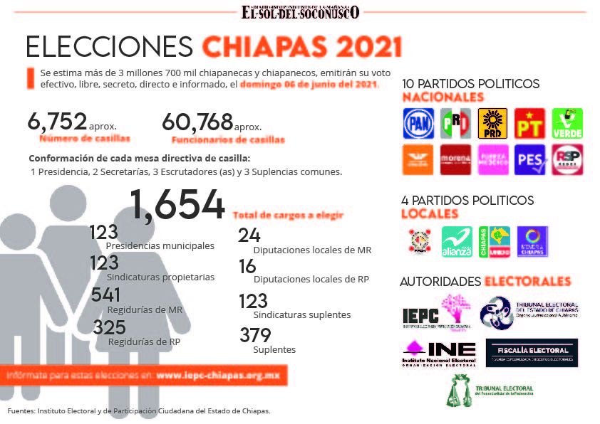 Infografía