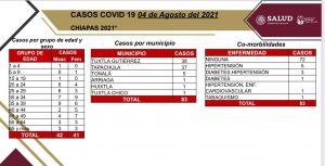 83 casos positivos y cinco fallecimientos de COVID-19 en las últimas horas