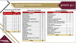 En las últimas horas, 88 casos positivos de COVID-19