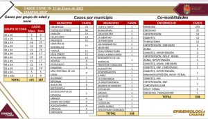 Se detectan 338 casos positivos de COVID-19 en las últimas horas